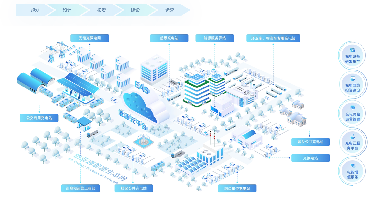 壹号娱乐新能源基建「光储充+」解决方案
