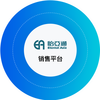 壹号娱乐供应链