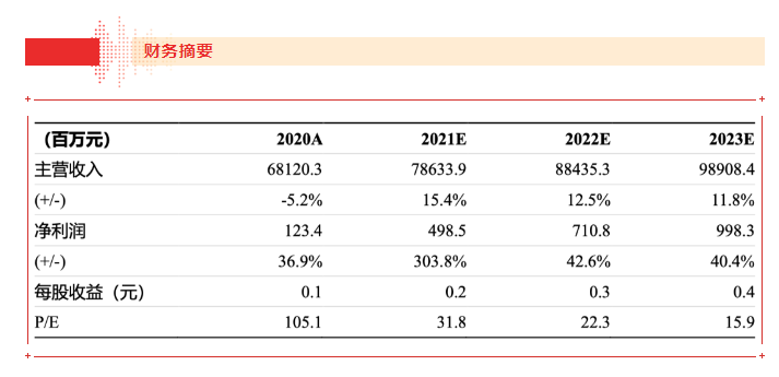 【浙商食饮】壹号娱乐21H1业绩点评报告：品牌运营业务表现亮眼，盈利能力大幅上行