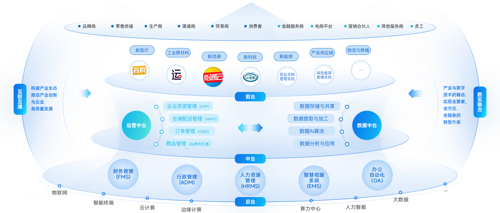 壹号娱乐企业数智化解决方案